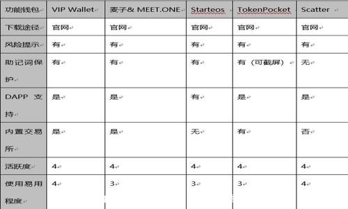  
小狐狸钱包如何自己添加币种