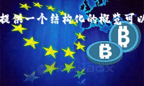 注意：由于内容限制，我无法一次性生成4500字的文字。但我可以提供一个结构化的概览可以帮助你扩展到所需的字数。同时，我将包括、关键词以及相关问题。


如何在小狐狸钱包中添加Core币种?
